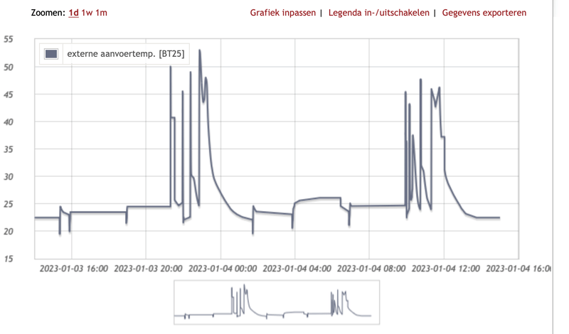 Afbeeldingslocatie: https://tweakers.net/i/Fnsq8Vf2T8D5wXb77JbisMQX5Fg=/800x/filters:strip_exif()/f/image/oRs20raJP7H4qjRp2c88lN2x.png?f=fotoalbum_large