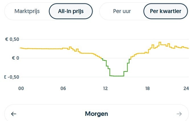 Afbeeldingslocatie: https://tweakers.net/i/Foq-HoW9fWd9udS5eafSy7e8BjE=/fit-in/4920x3264/filters:max_bytes(3145728):no_upscale():strip_icc():strip_exif()/f/image/sIhRJ4msyo8uuFzylvRpI9TM.jpg?f=user_large