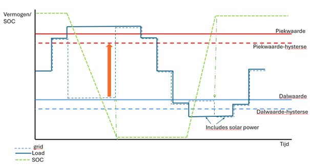 Afbeeldingslocatie: https://tweakers.net/i/FplQAdcgVPoobrEJdu_kV3pNc38=/fit-in/4000x4000/filters:no_upscale():strip_exif()/f/image/BFlTdArPIUAKF9sE2ouxErt0.png?f=user_large