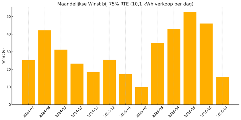 Afbeeldingslocatie: https://tweakers.net/i/Fpr5Y6WW-Wa1biY2_puq5c6hrug=/800x/filters:strip_exif()/f/image/WGa77bh1XcpAqEV25IXBf3rz.png?f=fotoalbum_large