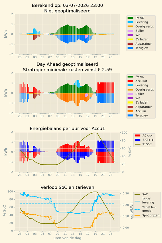Afbeeldingslocatie: https://tweakers.net/i/FqQdhreeZscp75_iQz4w_Iv3A-4=/x800/filters:strip_exif()/f/image/Yoz0viYnXBMqPy1ncqnlCx8e.png?f=fotoalbum_large
