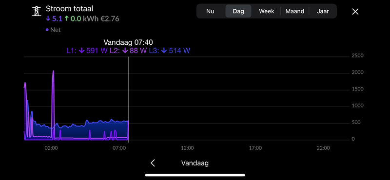 Afbeeldingslocatie: https://tweakers.net/i/FrH74Fe66dLjQoeecYuz8uNybQo=/800x/filters:strip_exif()/f/image/nHhmubPPdvmw95qrKvDmR1Hb.png?f=fotoalbum_large