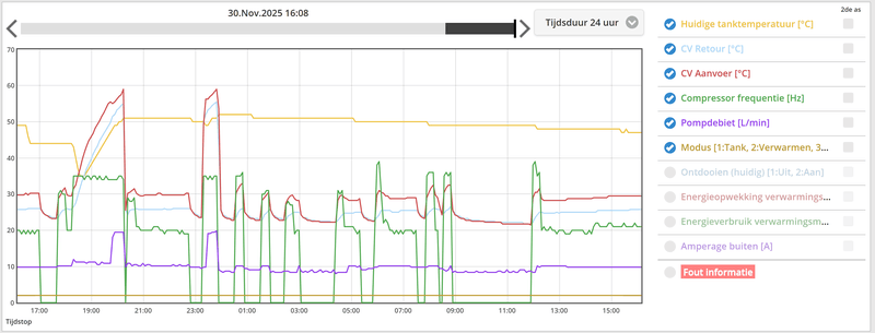 Afbeeldingslocatie: https://tweakers.net/i/FrNC4GL-Q22GgHUKUe9D1215isg=/800x/filters:strip_exif()/f/image/Ho1EkUGJIFGsrnBq6mb0IVp6.png?f=fotoalbum_large