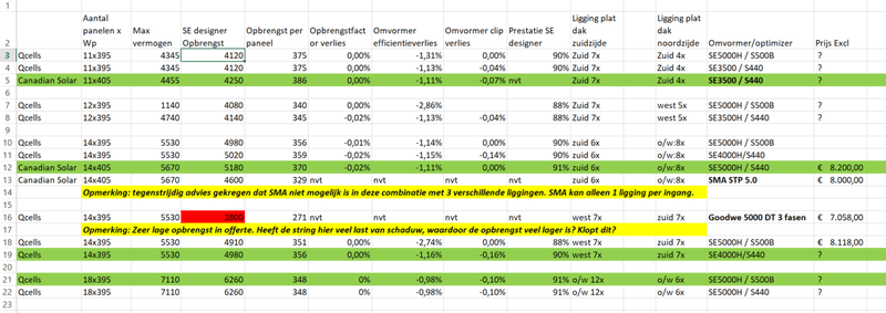 Afbeeldingslocatie: https://tweakers.net/i/FsMnUPWgcdo6yVQp485s3glRoxc=/800x/filters:strip_exif()/f/image/ulvpNxY6fGVRfhLLdH3LEQNj.png?f=fotoalbum_large