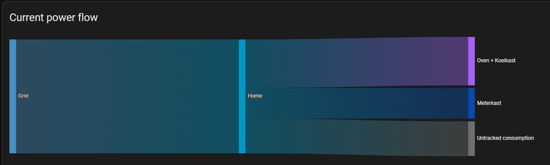 Afbeeldingslocatie: https://tweakers.net/i/FsWBfnsM1lO_4KYZ3BOQtu-MBV8=/800x/filters:strip_exif()/f/image/PhAdqTWNOdFXsHNAwXuR97HP.png?f=fotoalbum_large