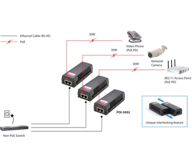 LevelOne PoE Injector, 30W