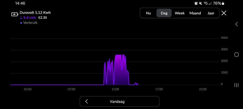 Afbeeldingslocatie: https://tweakers.net/i/FtJ6YBAtMuuD2mHNtA2aWKy5l00=/800x/filters:strip_icc():strip_exif()/f/image/nTpIatOMN8hOgYTB9Ntj1Ak1.jpg?f=fotoalbum_large