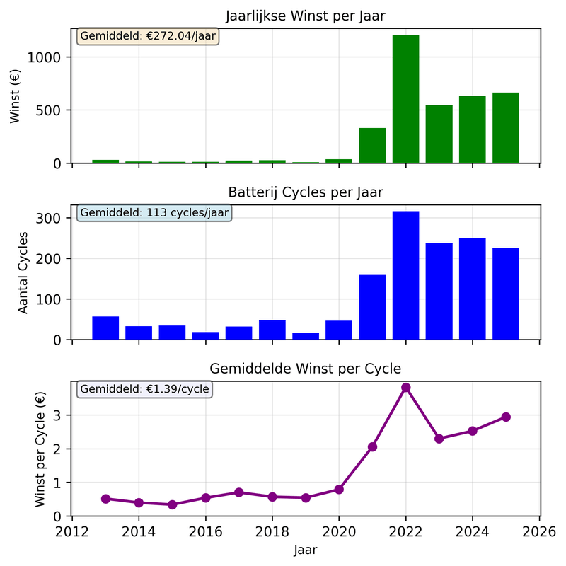 Afbeeldingslocatie: https://tweakers.net/i/FtMaSVHw5JIYjQ9sKNnb89srzD0=/800x/filters:strip_exif()/f/image/z7iTVMqv1KRPOtAxa0qCYwFy.png?f=fotoalbum_large