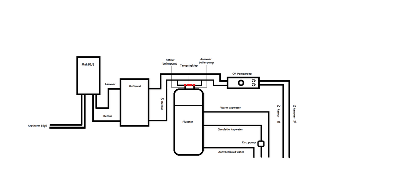Afbeeldingslocatie: https://tweakers.net/i/FuMgYCTaWxsuT4WJncXH2ROS_uU=/800x/filters:strip_exif()/f/image/dUOYAYM4qR634n9AXw8roQZD.png?f=fotoalbum_large