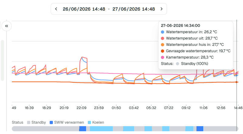 Afbeeldingslocatie: https://tweakers.net/i/FumCcZeuTkcJidO7r5h1NkgWDpw=/800x/filters:strip_exif()/f/image/J9ucMEvmAm0fw4z7cJbhkGBm.png?f=fotoalbum_large