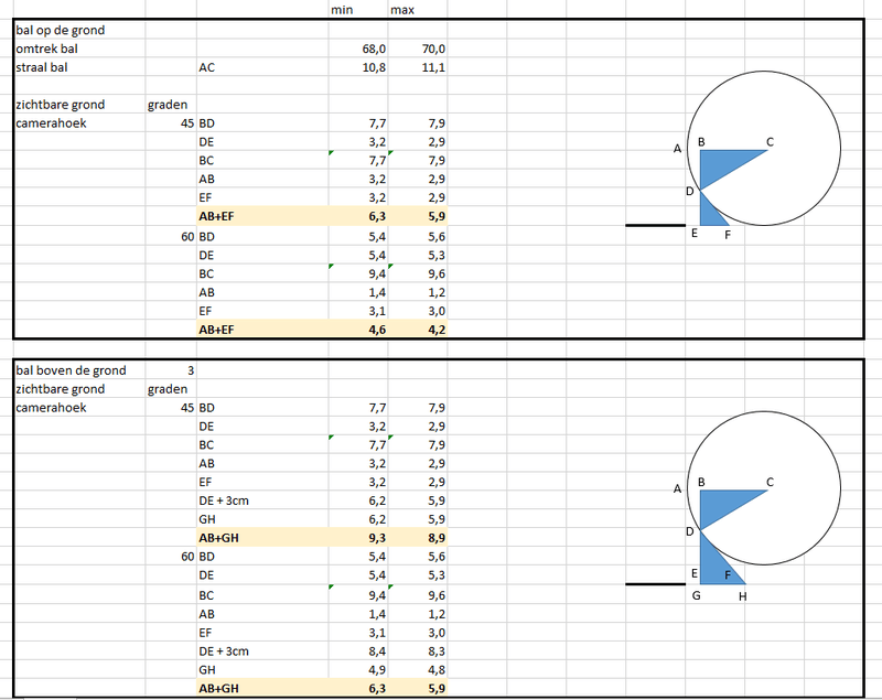 Afbeeldingslocatie: https://tweakers.net/i/FuswApPke-o61f1HNwBB6T6LTxk=/800x/filters:strip_exif()/f/image/Ts8zzLlzsp6F8AV1c601rFnc.png?f=fotoalbum_large