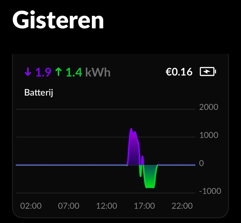 Afbeeldingslocatie: https://tweakers.net/i/FvBIw24WhfAQESOtlXgnN00Q3GM=/800x/filters:strip_icc():strip_exif()/f/image/yi7LIPC4ru06a85iSUslCewi.jpg?f=fotoalbum_large