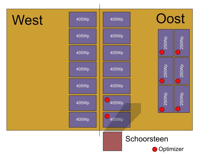 Afbeeldingslocatie: https://tweakers.net/i/FvlK7kXlB4XNlULkI0686ilB6Lk=/800x/filters:strip_icc():strip_exif()/f/image/Rp2xL7CLrE9KwMe80xIxDquZ.jpg?f=fotoalbum_large