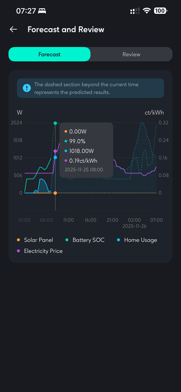 Afbeeldingslocatie: https://tweakers.net/i/Fvn7gpVl67jltr1ZvT-fWBRXE1g=/x800/filters:strip_exif()/f/image/ZwR2f2YCqfq8mnXqJFN16MVP.png?f=fotoalbum_large