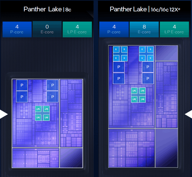 Panther Lake die
