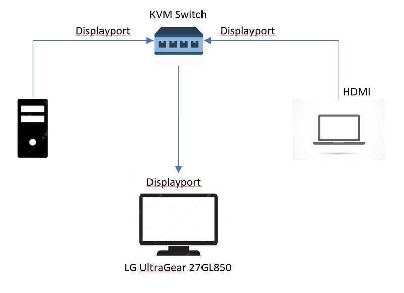 Afbeeldingslocatie: https://tweakers.net/i/FwVdVvuVbC1OQS2yOJMWjlBBCQE=/800x/filters:strip_exif()/f/image/hXzPCR7Q4QVBlFxHLiYM9ZiP.png?f=fotoalbum_large