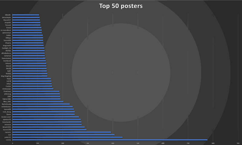 Afbeeldingslocatie: https://tweakers.net/i/FwXhtfqTTe94vIFfckEvOYhY8F0=/800x/filters:strip_exif()/f/image/gJ2feKbC1Xx63xGjBgq7F2is.png?f=fotoalbum_large