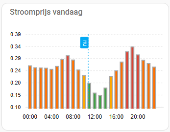 Afbeeldingslocatie: https://tweakers.net/i/Fwjs7W1R9xRe07ipSWp0qKoSCr4=/fit-in/4000x4000/filters:no_upscale():strip_exif()/f/image/k77QkeGhYlWfOhKbhRUDF3BZ.png?f=user_large
