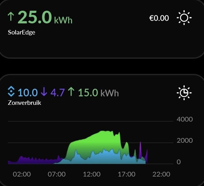 Afbeeldingslocatie: https://tweakers.net/i/Fxh5XtTateYPKPARMxUUjKRlXvw=/full-fit-in/4920x3264/filters:max_bytes(3145728):no_upscale():strip_icc():fill(white):strip_exif()/f/image/E8QY5ZopeSWqzHdEHOoBRrGN.jpg?f=user_large