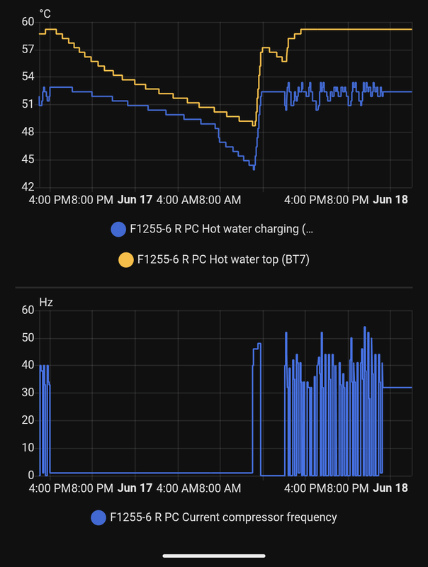 Afbeeldingslocatie: https://tweakers.net/i/Fy1PjNrDFOF_OxVZq-9bOcIOX5Q=/x800/filters:strip_exif()/f/image/jA7CcxEgxyTlRtW0996T8yCO.png?f=fotoalbum_large