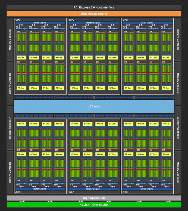 Nvidia TU104-gpu
