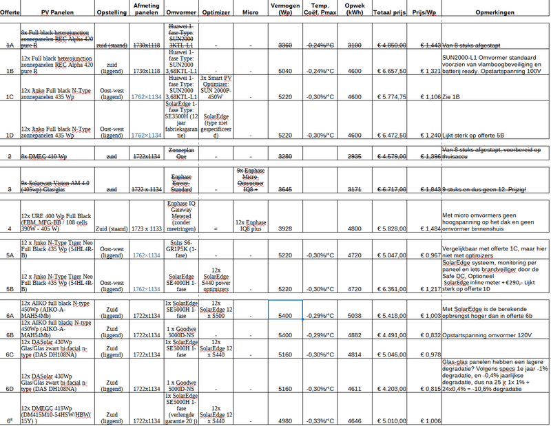 Afbeeldingslocatie: https://tweakers.net/i/FyoI2TVUnqf9u_CXJskOEqTJaCs=/800x/filters:strip_exif()/f/image/R456dp0oHg1XYJcDwrf1Bntf.png?f=fotoalbum_large