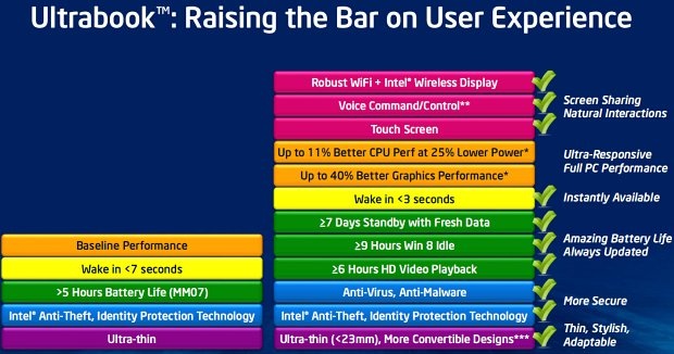 Intel Haswell ultrabook Intel Haswell ultrabook