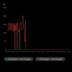 Afbeeldingslocatie: https://tweakers.net/i/FzLLhYnPCu2GaLztPGmrbQxh0Mk=/232x232/filters:strip_exif()/f/image/OkBbOrbPDxf577BQCNEKWdek.png?f=fotoalbum_tile