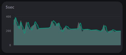 Afbeeldingslocatie: https://tweakers.net/i/FzS--dipmPXwXSblAgGORGFlK6o=/fit-in/4000x4000/filters:no_upscale():strip_exif()/f/image/9tEi9fVaD0C5HFSKLcy36blU.png?f=user_large