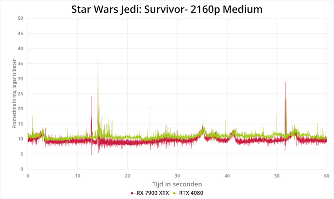 Star Wars Jedi: Survivor - benchmarks