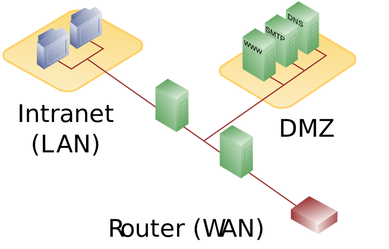 Afbeeldingslocatie: https://tweakers.net/i/G-dilzuE701dENcvXk4efq30zE8=/800x/filters:strip_exif()/f/image/lHbdPJRDBq2O0aLfPKOIUatk.png?f=fotoalbum_large