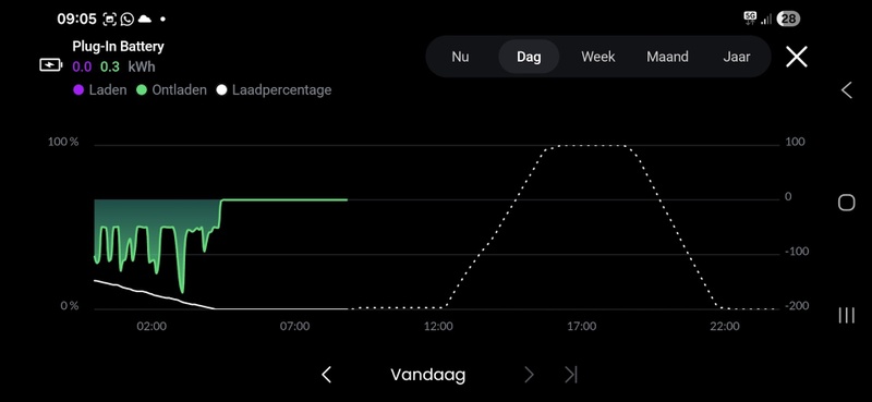 Afbeeldingslocatie: https://tweakers.net/i/G-ouBizlRov5aP2_YIMXi7byexs=/800x/filters:strip_icc():strip_exif()/f/image/xHb3ztB9kwArAKztRzBcA4gp.jpg?f=fotoalbum_large
