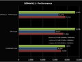 Nvidia GTX 680 HKEPC review