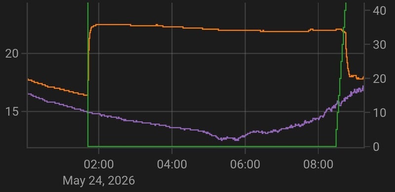 Afbeeldingslocatie: https://tweakers.net/i/G0DcK85QY1jy3eajvgFVUankQjs=/800x/filters:strip_icc():strip_exif()/f/image/DqmgVTZfQMn7YXt6A3i8MvEK.jpg?f=fotoalbum_large