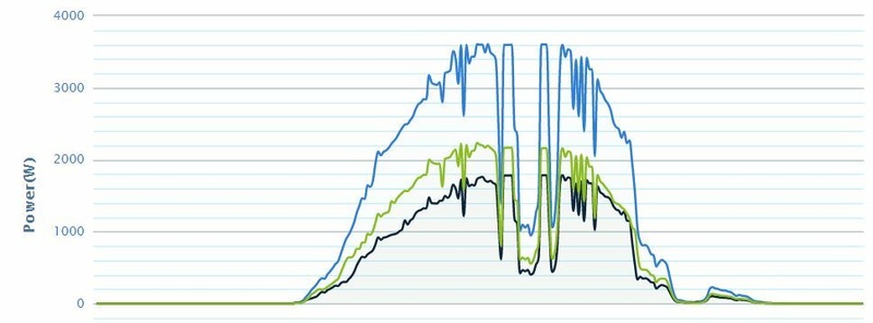 Afbeeldingslocatie: https://tweakers.net/i/G0R3HjMos8BvOjEapkZpXtlDFvE=/800x/filters:strip_icc():strip_exif()/f/image/tOdTRI5SHET60W1gn0ypMZR1.jpg?f=fotoalbum_large