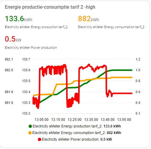 Afbeeldingslocatie: https://tweakers.net/i/G0T4H9UGeAGplgiSlKQLYIolVYI=/fit-in/4000x4000/filters:no_upscale():strip_exif()/f/image/RhbZ0WeW23qa1hB2DWnE3GN2.png?f=user_large