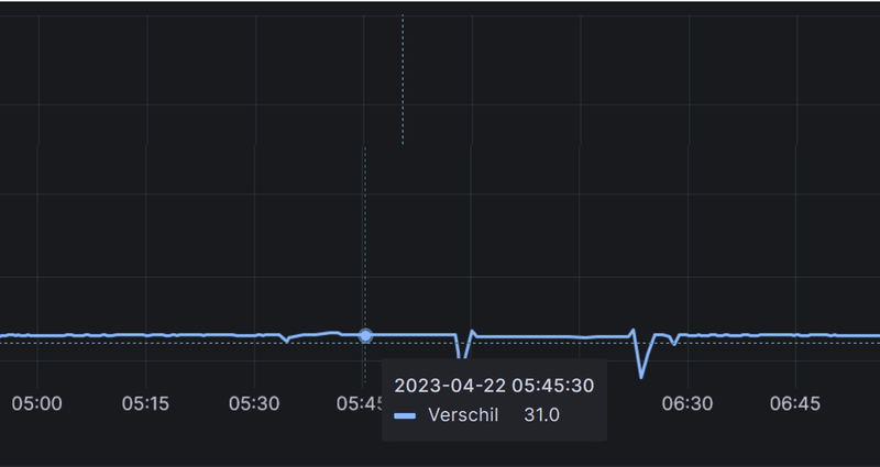 Afbeeldingslocatie: https://tweakers.net/i/G1fecUcE2apIY-MaTp4EjL8xUkg=/800x/filters:strip_exif()/f/image/XIgVZh1a8u6xnf9K2sgxDAUp.png?f=fotoalbum_large