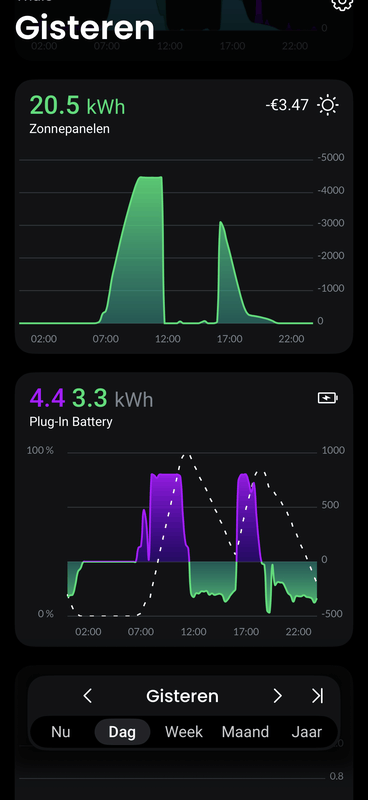 Afbeeldingslocatie: https://tweakers.net/i/G2H2yvSe91z7Yo5DMKFDn-9Qj5I=/x800/filters:strip_exif()/f/image/WKnwgLtOrPwSuIV0xmjleD6e.png?f=fotoalbum_large