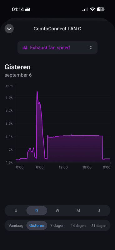 Afbeeldingslocatie: https://tweakers.net/i/G2UXYQtvO-Bs-KgRAu9_PQbliO4=/x800/filters:strip_exif()/f/image/FclqBMU1V3mQEq43LLwLJ63w.png?f=fotoalbum_large