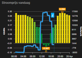 Afbeeldingslocatie: https://tweakers.net/i/G2foqz3ISwOet27I8Zkr0znjrOk=/fit-in/4000x4000/filters:no_upscale():strip_exif()/f/image/cL0aXAtyYQXlIluuQukMEfs0.png?f=user_large