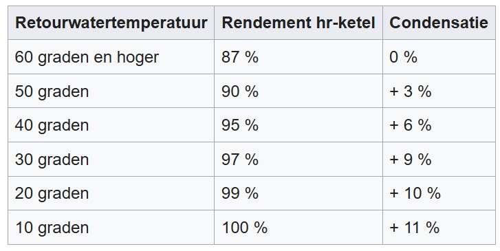 Afbeeldingslocatie: https://tweakers.net/i/G3C5j0ow-Sy15wwSbb8Qq5gfZQk=/fit-in/4920x3264/filters:max_bytes(3145728):no_upscale():strip_icc():strip_exif()/f/image/F7N7edyp9G0mCkanUplfHJ8q.jpg?f=user_large