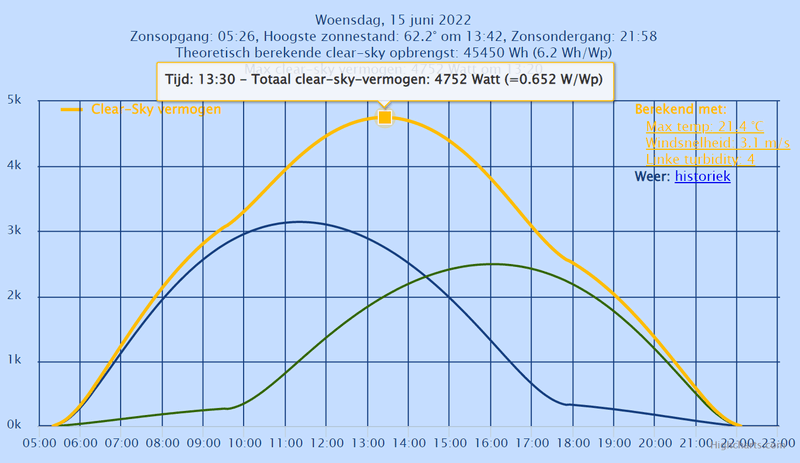 Afbeeldingslocatie: https://tweakers.net/i/G3FSbXki2eMACxyFJtZlxeV0iHo=/800x/filters:strip_exif()/f/image/UxAfgdkLQ1BmfhNqtMagM3aV.png?f=fotoalbum_large
