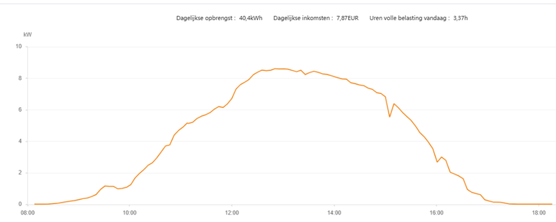 Afbeeldingslocatie: https://tweakers.net/i/G3JU6mImtZXugYIBsHoPHKvBV68=/800x/filters:strip_exif()/f/image/1jQSiela5LkGPdoEwSA1dy1T.png?f=fotoalbum_large