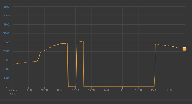 Afbeeldingslocatie: https://tweakers.net/i/G3TXb5ZPzpdpq0pT3XdtolQxCnc=/800x/filters:strip_exif()/f/image/tCAOxNzlGE5gD8ATMbS1ssmw.png?f=fotoalbum_large
