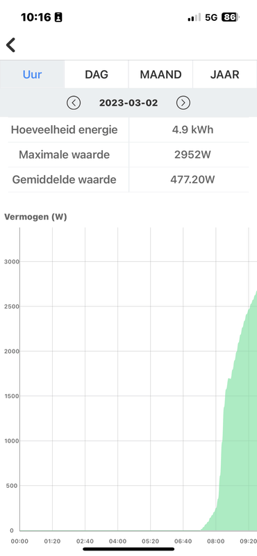 Afbeeldingslocatie: https://tweakers.net/i/G4BJfzvQvqali8aglAacJsPjNhg=/x800/filters:strip_exif()/f/image/kqY8sSIO7ZVz0DMaOEyK3Qvu.png?f=fotoalbum_large