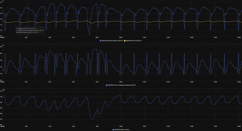 Afbeeldingslocatie: https://tweakers.net/i/G57vLfuM2BXlCyhLs6W_28yw4ZA=/800x/filters:strip_exif()/f/image/TTOz6HfA6Rtyjms1Uju45C65.png?f=fotoalbum_large