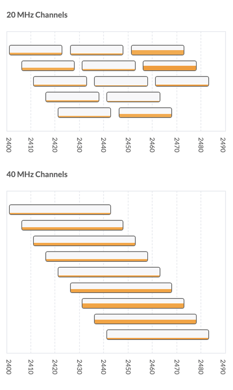 Afbeeldingslocatie: https://tweakers.net/i/G5KbvEIzHuvCa9UqJOX4V6t912M=/x800/filters:strip_exif()/f/image/9PtoSRBPf7v5MOsUDc8rRWiy.png?f=fotoalbum_large