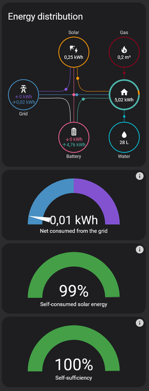 Afbeeldingslocatie: https://tweakers.net/i/G5hyzgRzGGKntdjxcaR-Tus_lwQ=/x800/filters:strip_exif()/f/image/iFiJ7rq72pYF4LrdoBac6DZZ.png?f=fotoalbum_large