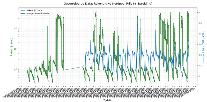 Afbeeldingslocatie: https://tweakers.net/i/G6-DCcKc1qlc9H5WY6PZpd15LNM=/800x/filters:strip_exif()/f/image/wfA88552HR4aIAOpncdnNjJK.png?f=fotoalbum_large