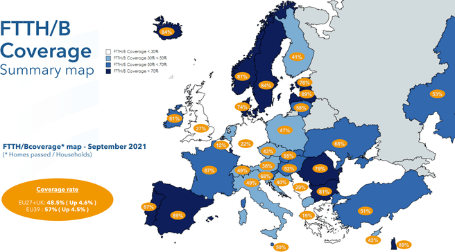 Aandeel ftth/b-aansluitingen in Europa in september 2021 volgens FTTH Council Europe